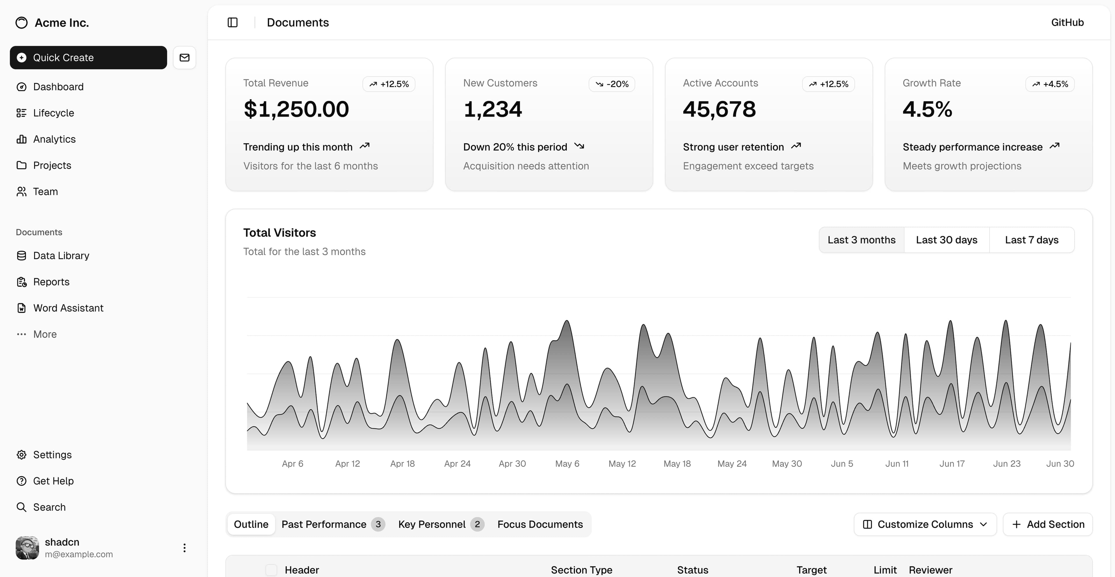 Demo 1 for agenforce template